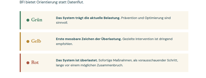 Seite aus dem Dossier: Grün-Gelb-Rot-Einordnung des Biologischen Führungsindex